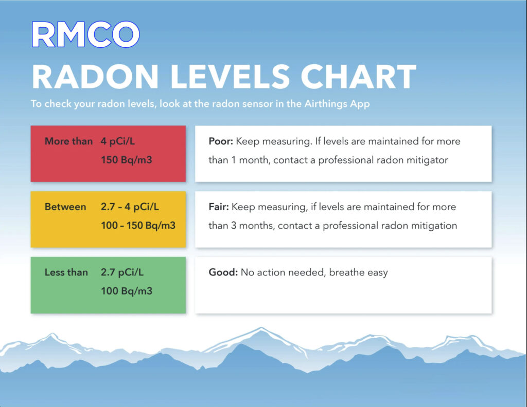 Radon mitigation columbus ohio